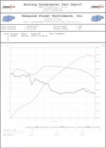 Dyno 9-27-08 SVT.jpg
