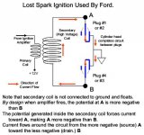 FordLostSpark.jpg