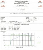 Steeda_Sept2305..jpg