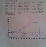 Dyno before rema&#112.jpg